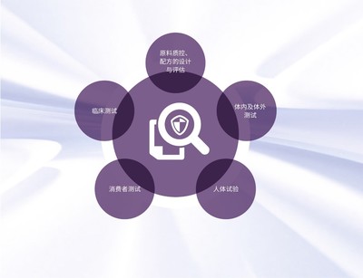 健康與安全