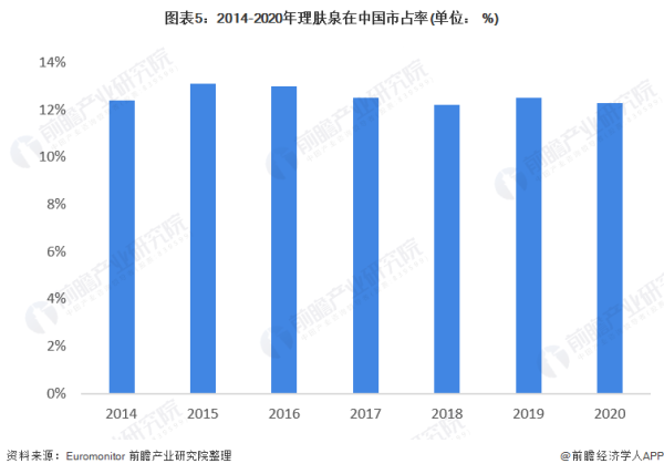 理膚泉產(chǎn)品含致癌物被召回!歐萊雅稱不涉及中國市場